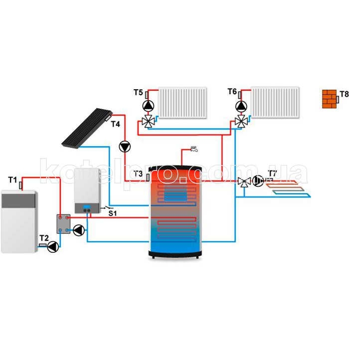 Tech i-3 ST407n Розумний будинок для опалення