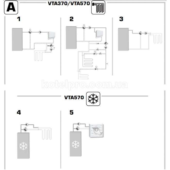 ESBE ВТА 372 G 1" 20-55°С kvs 3.4 термостатичний змішувальний клапан