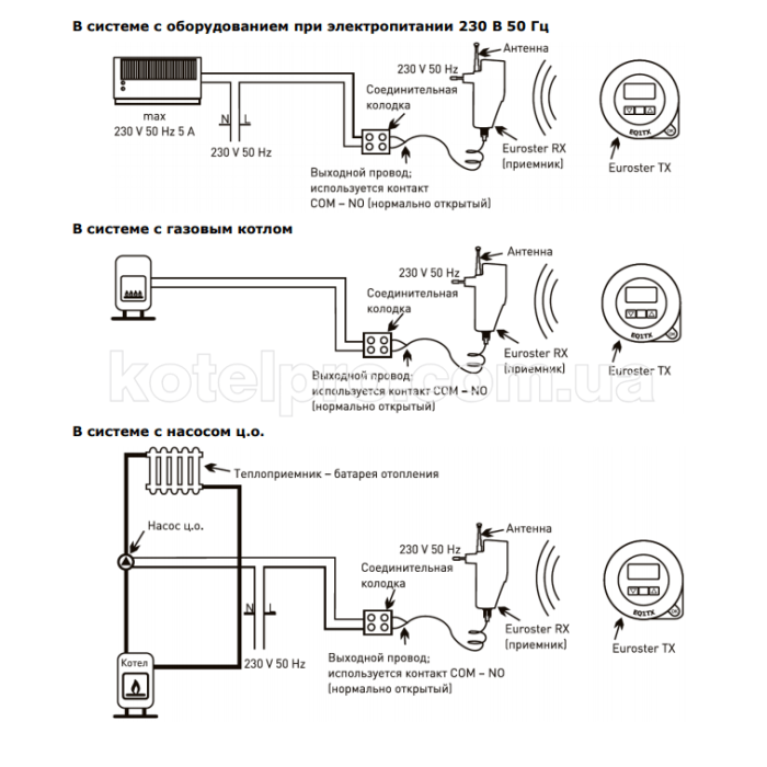 Терморегулятор Euroster Q1 TX RX беспроводной