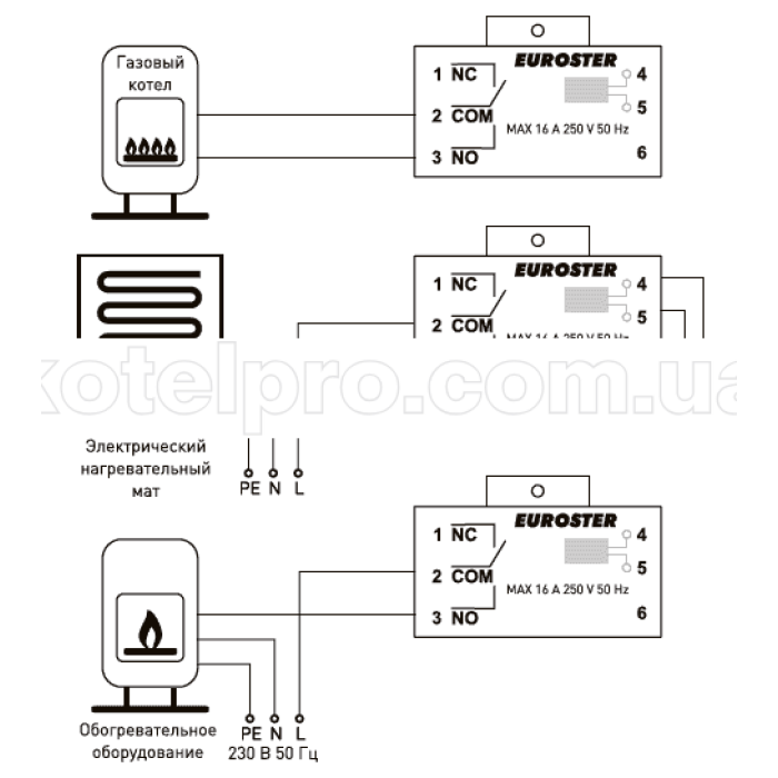 Программатор недельный для котла EUROSTER 2026 TXRX