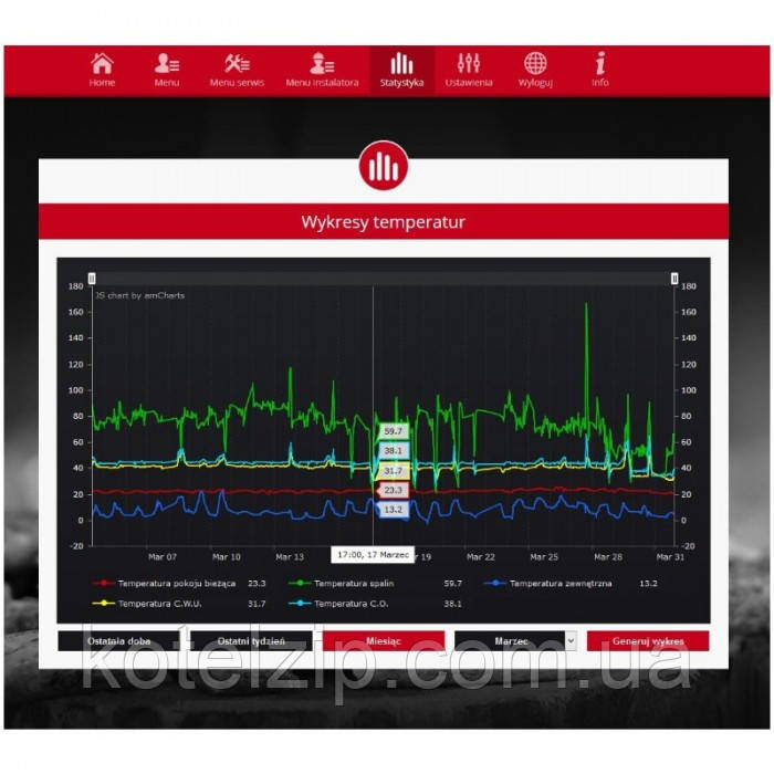 Tech ST-505 інтернет-модуль до автоматики tech