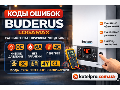 Коди помилок котлів Buderus Logamax: розшифрування, причини та що робити